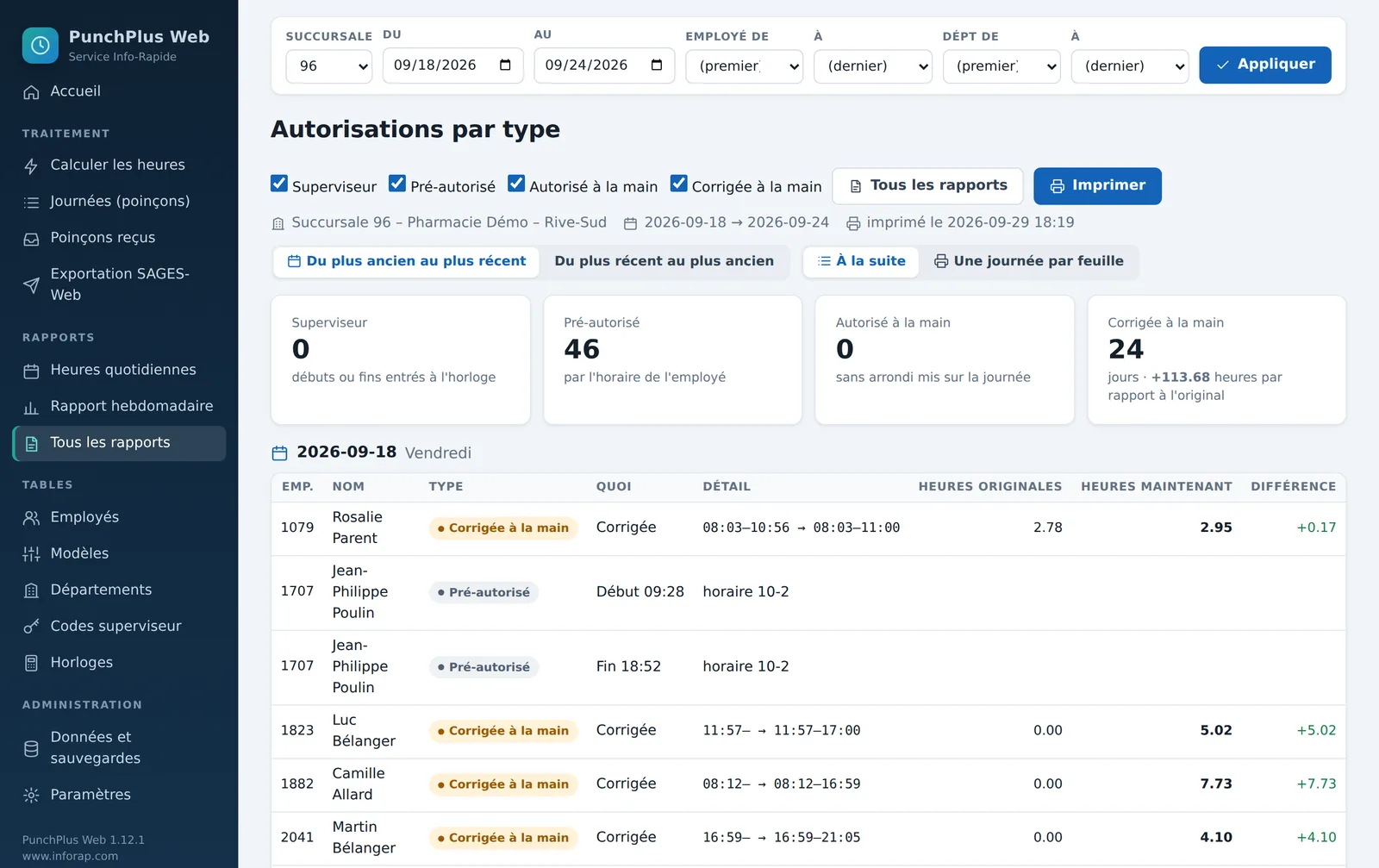 Le rapport Autorisations par type